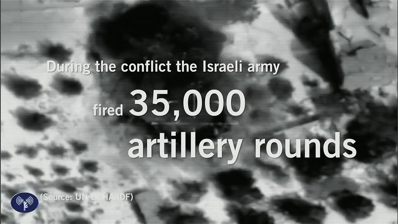 Gaza Platform Documentary - Amnesty International